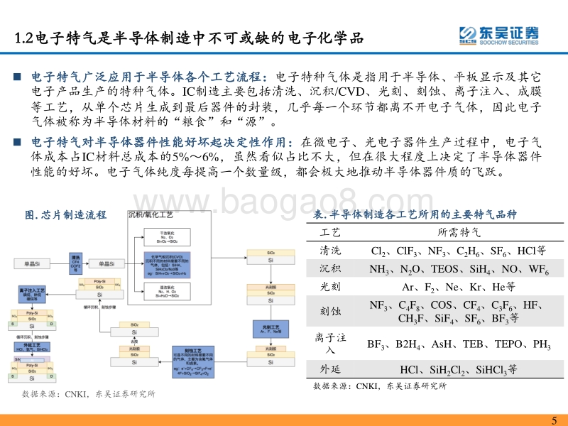 电子化学品系列报告之一：电子特气：未来已来，成长可期.pdf_第5页