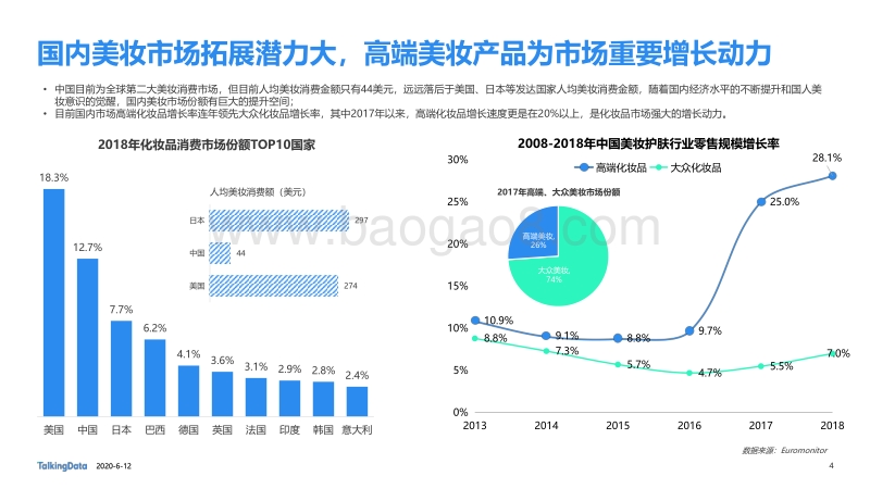 美妆行业细分用户洞察报告.pdf_第4页