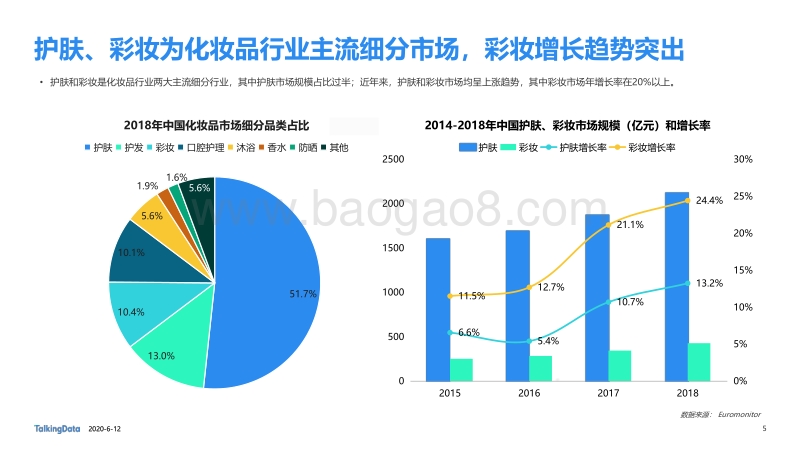 美妆行业细分用户洞察报告.pdf_第5页