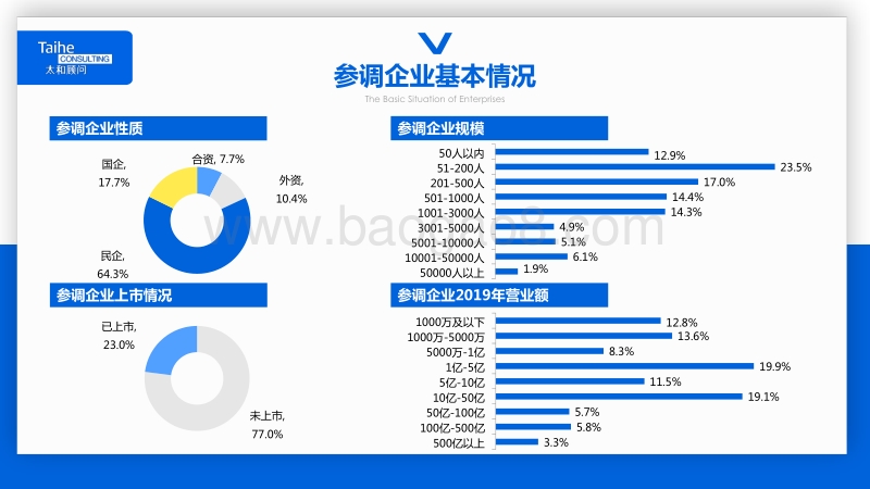 2020年中国企业信心指数调研报告.pdf_第5页