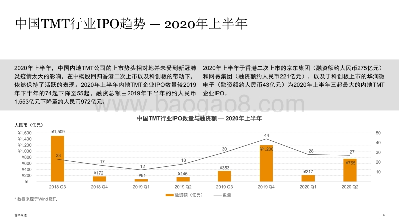 2020年上半年中国科技媒体通信行业（TMT）IPO回顾与前瞻.pdf_第4页