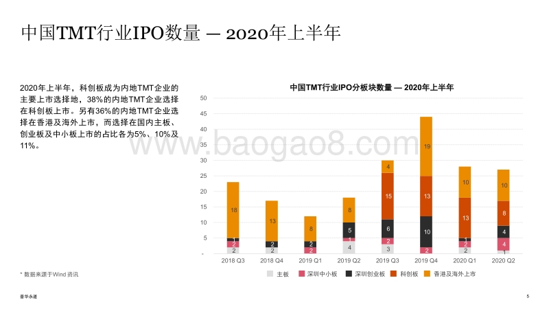 2020年上半年中国科技媒体通信行业（TMT）IPO回顾与前瞻.pdf_第5页