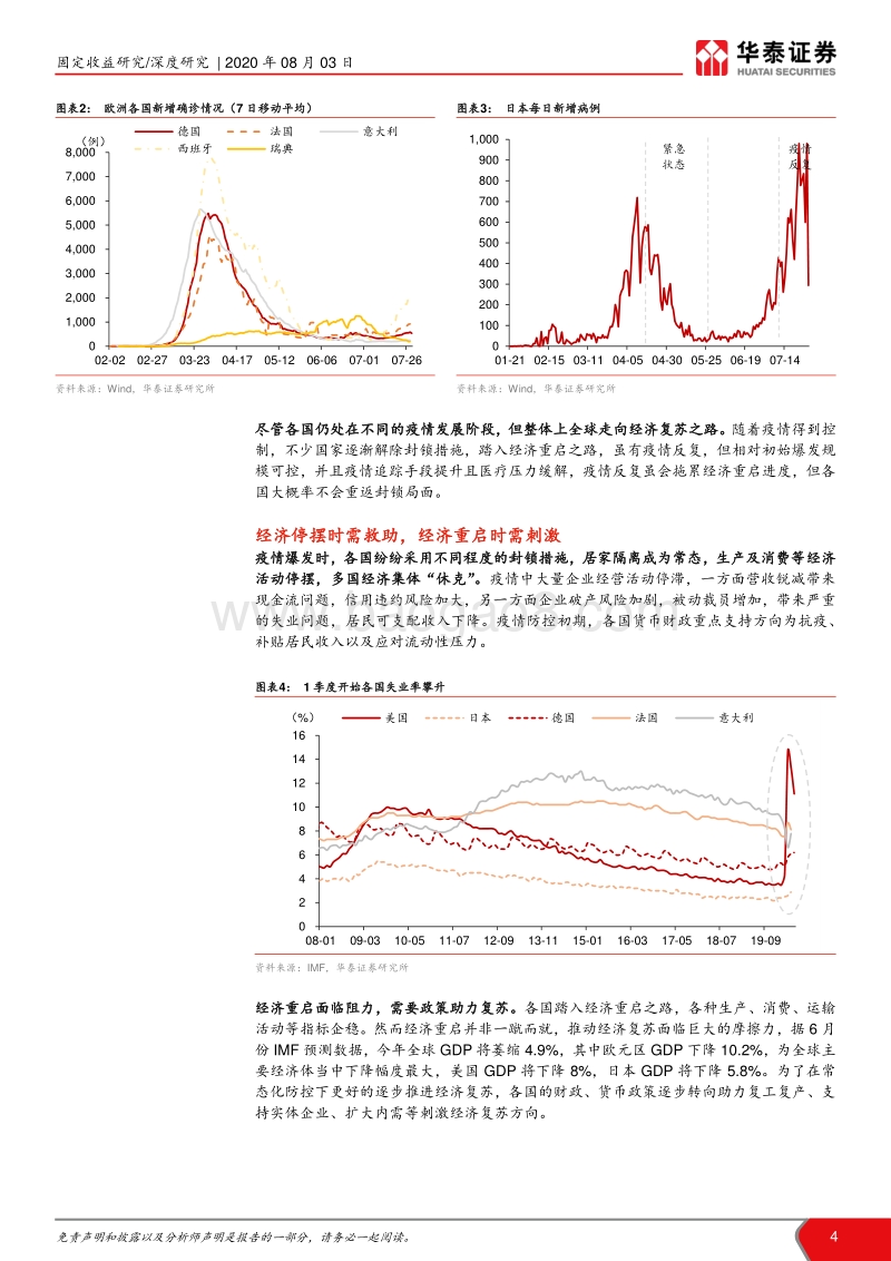 疫情之下的美欧日政策图谱：各国逆周期货币、财政政策全梳理.pdf_第4页