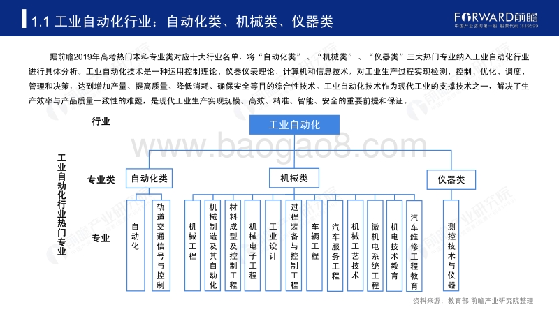 2020年高考志愿填报全解析：工业自动化行业报考热门专业、院校及前景.pdf_第4页