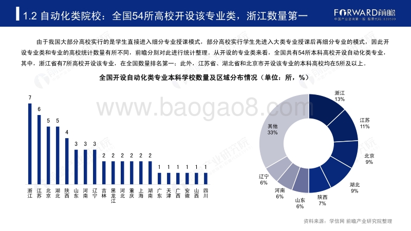 2020年高考志愿填报全解析：工业自动化行业报考热门专业、院校及前景.pdf_第5页