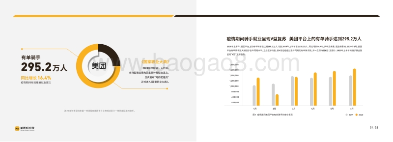 2020年上半年骑手就业报告.pdf_第5页