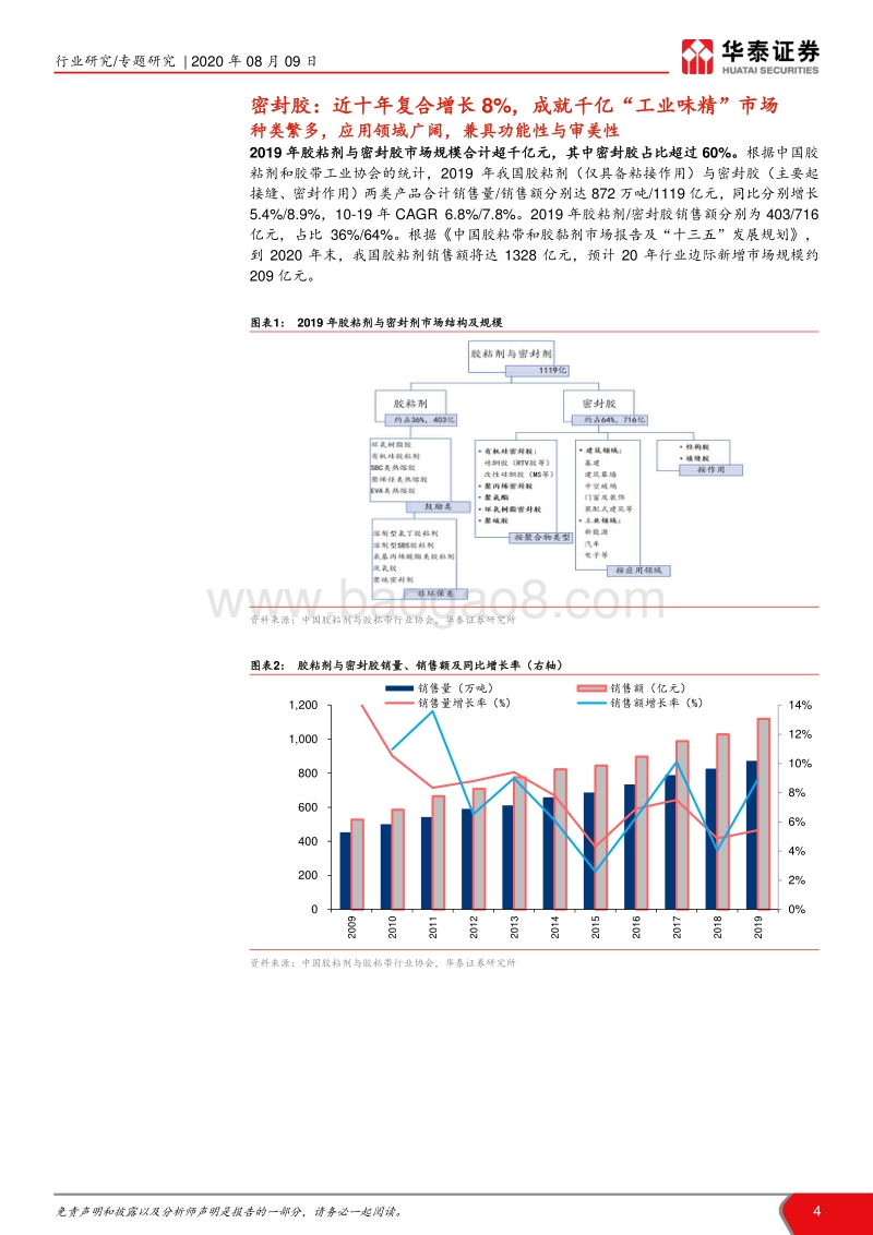 建筑密封胶：享集采、装配式红利，密封胶迎来暖春.pdf_第4页