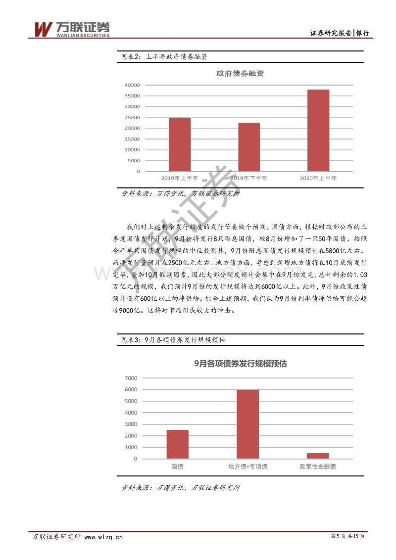 银行行业投资策略报告：维持银行板块波动向上预期.pdf_第5页