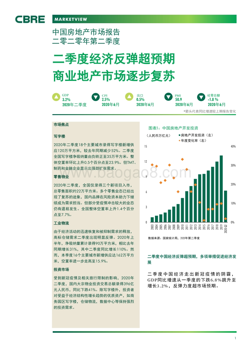 2020年Q2中国房地产市场报告.pdf_第1页