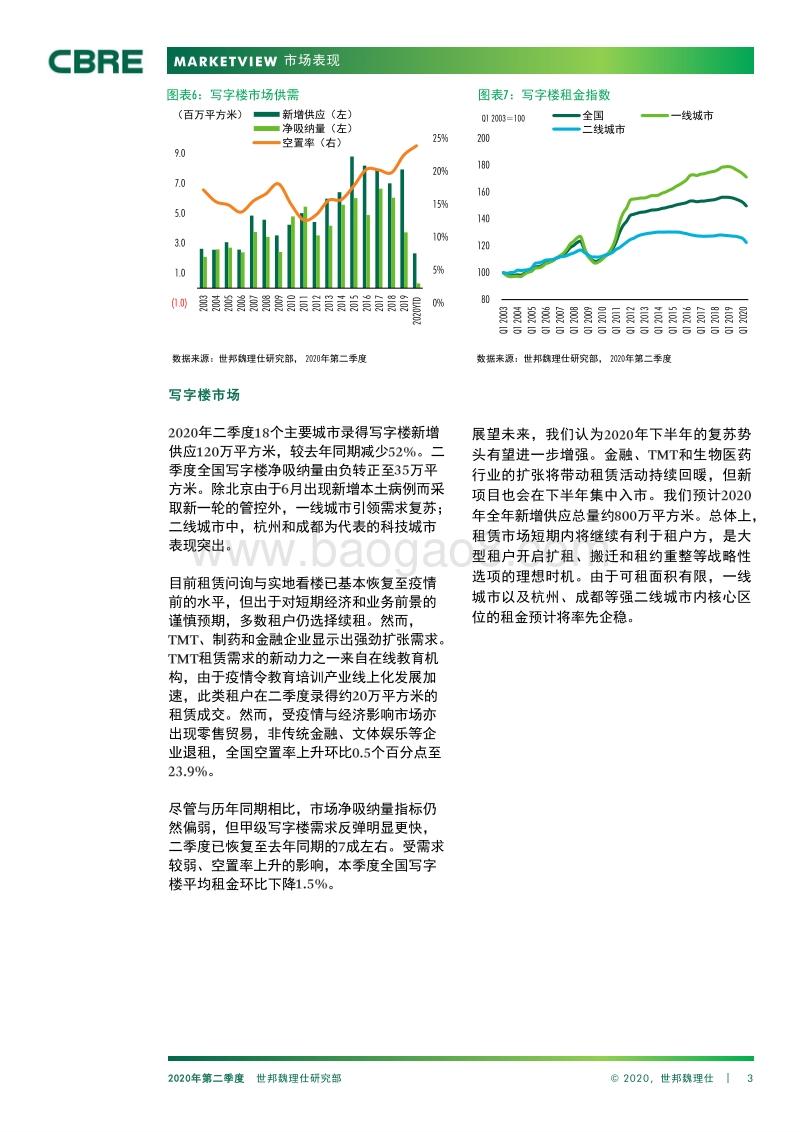 2020年Q2中国房地产市场报告.pdf_第3页