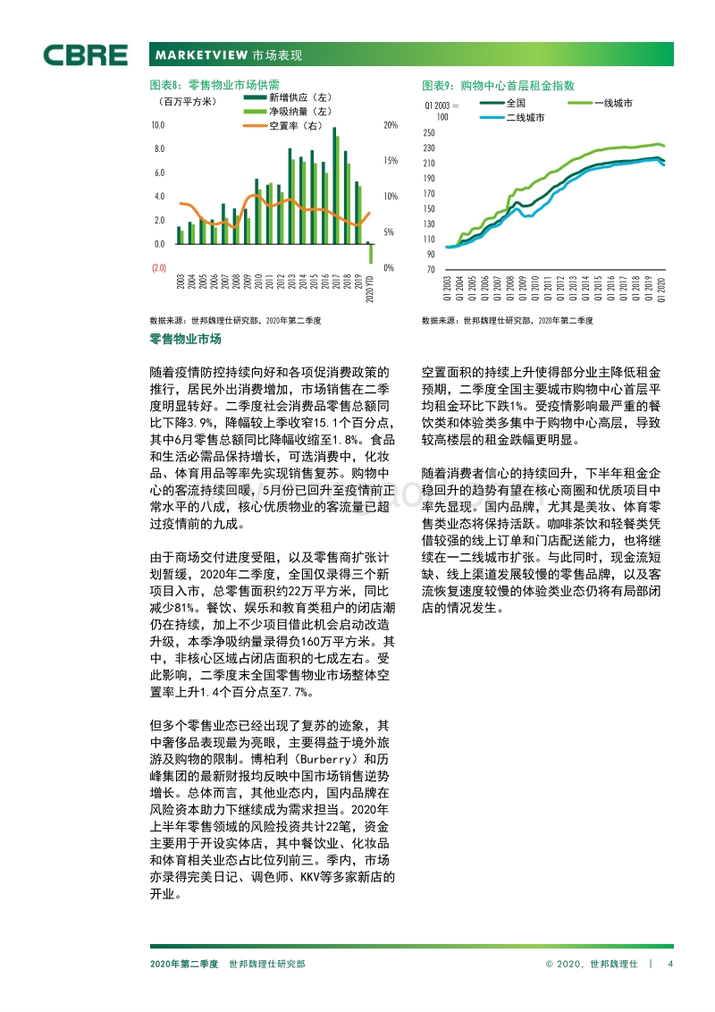 2020年Q2中国房地产市场报告.pdf_第4页