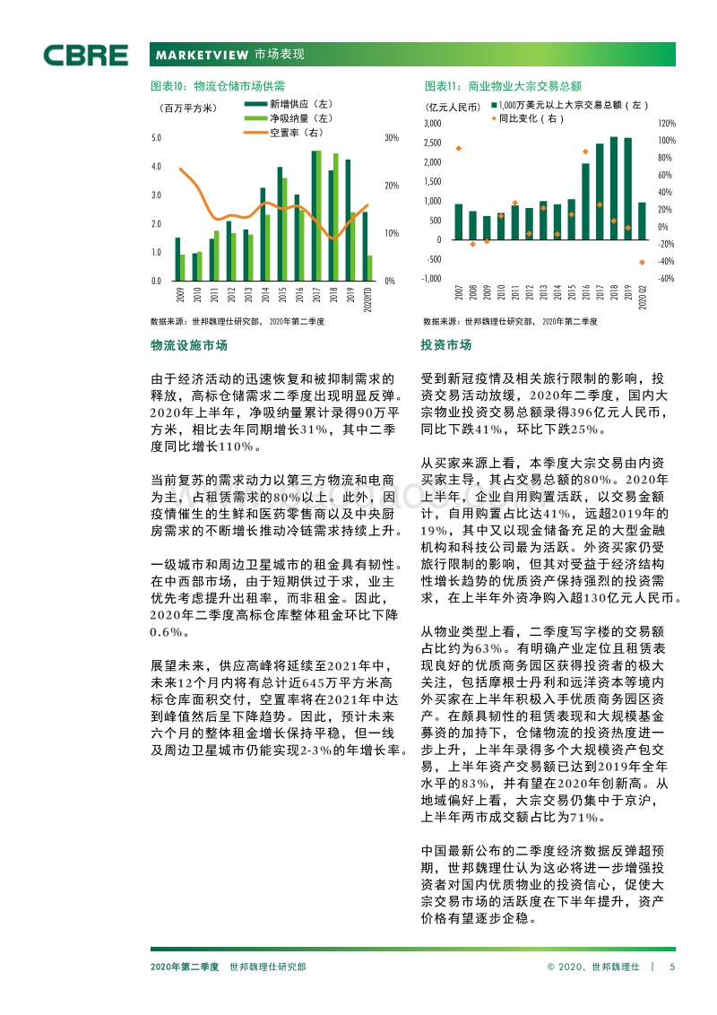 2020年Q2中国房地产市场报告.pdf_第5页