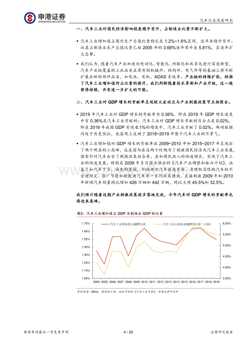 汽车对经济影响究竟有多大.pdf_第4页