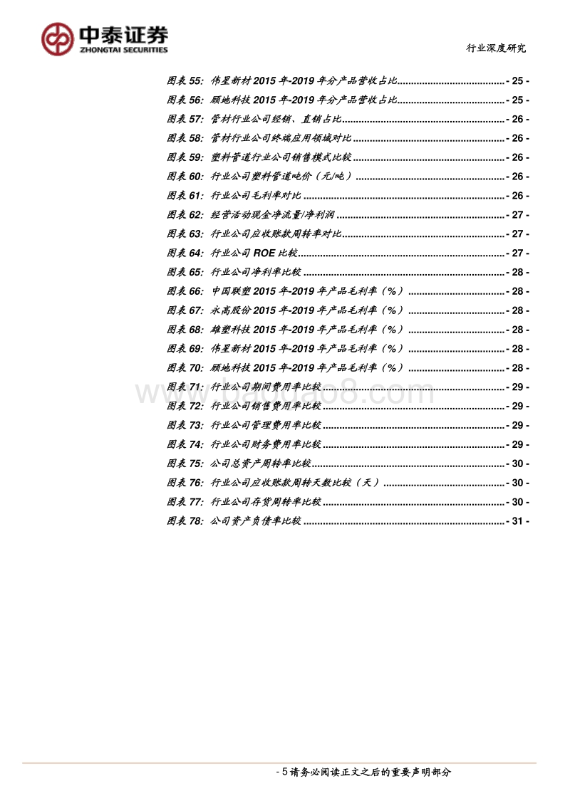 塑料管道行业深度报告：从需求、规模、品牌等角度分析龙头企业的成长性.pdf_第5页