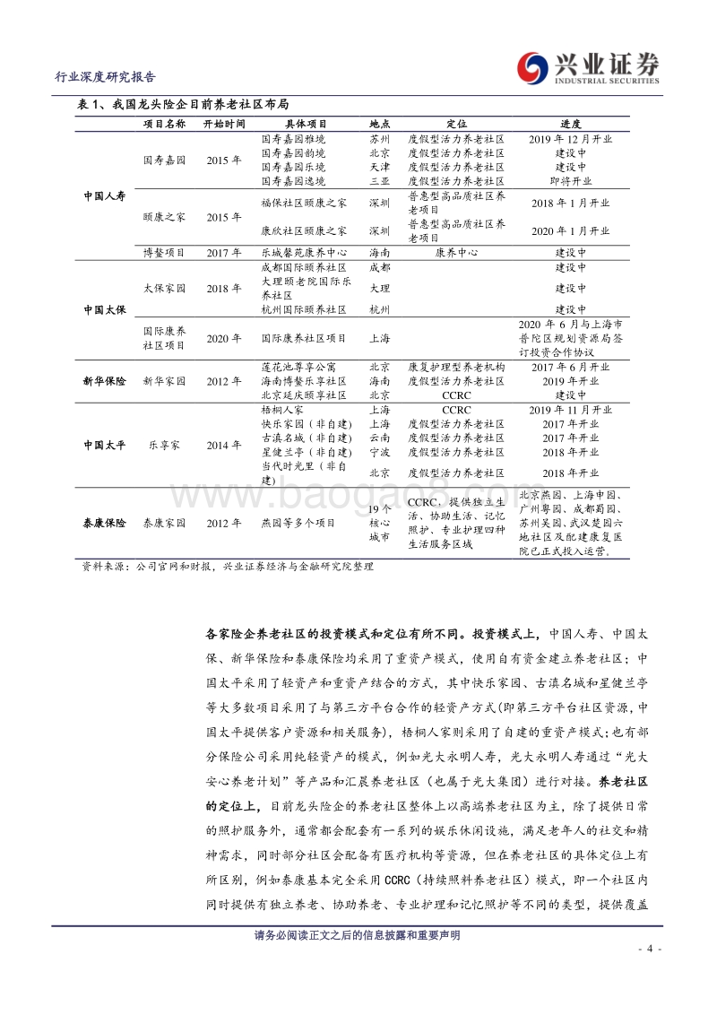 我国险企养老社区发展和海外经验.pdf_第4页