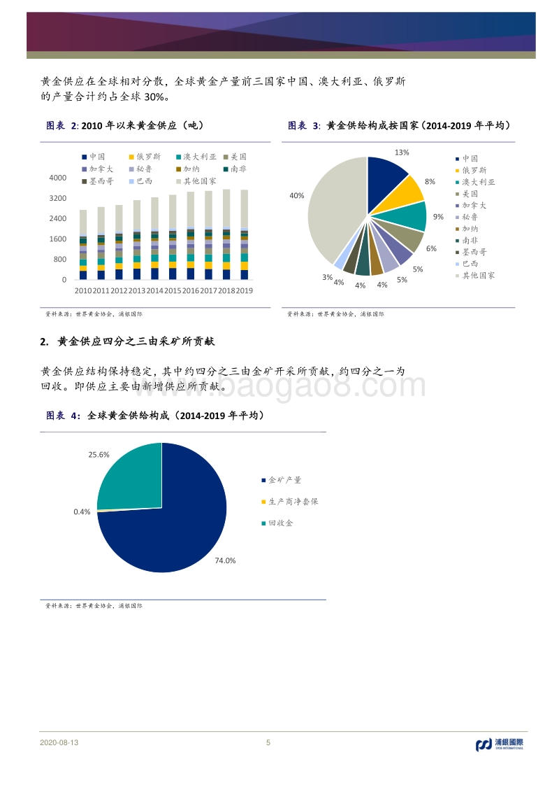 黄金投资手册：黄金并不黄金(1).pdf_第5页