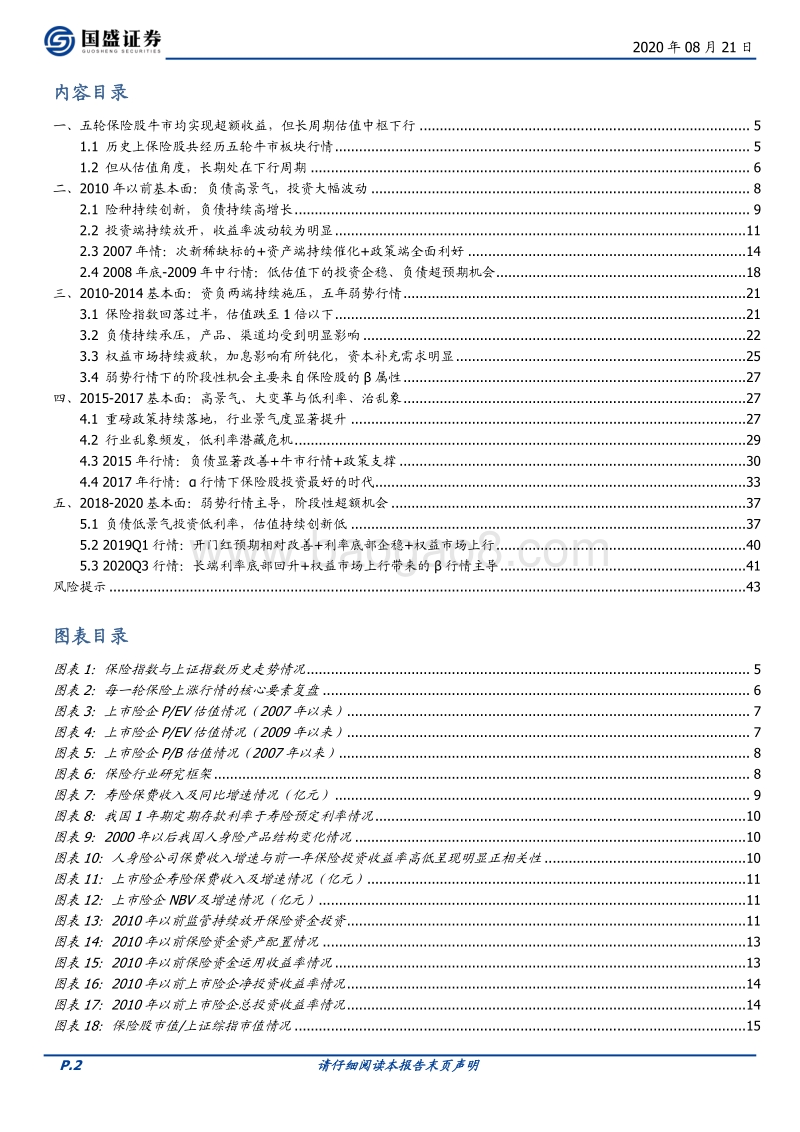 保险行业深度复盘：纵横二十载，激荡十三年.pdf_第2页