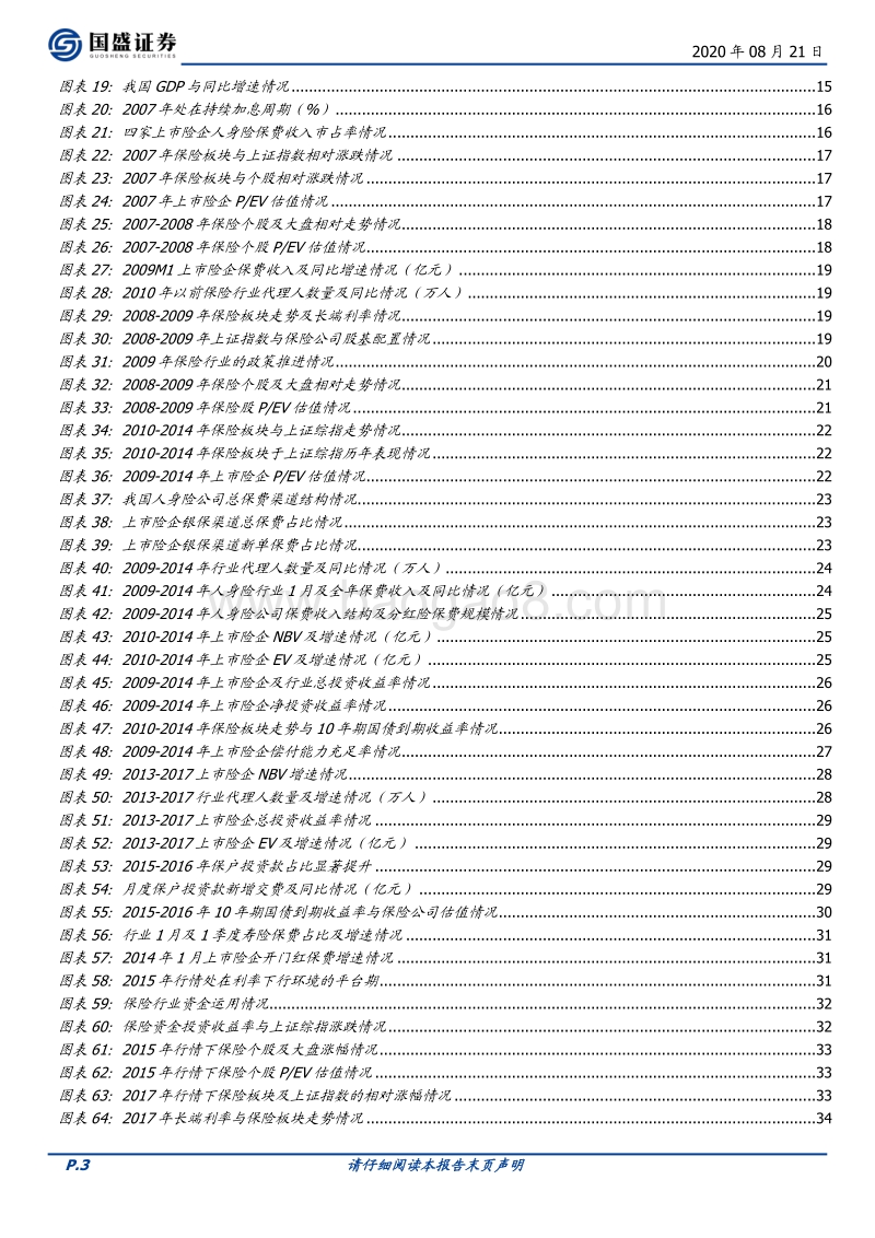 保险行业深度复盘：纵横二十载，激荡十三年.pdf_第3页