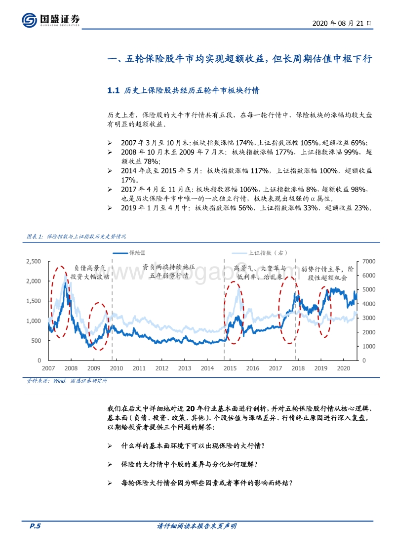 保险行业深度复盘：纵横二十载，激荡十三年.pdf_第5页