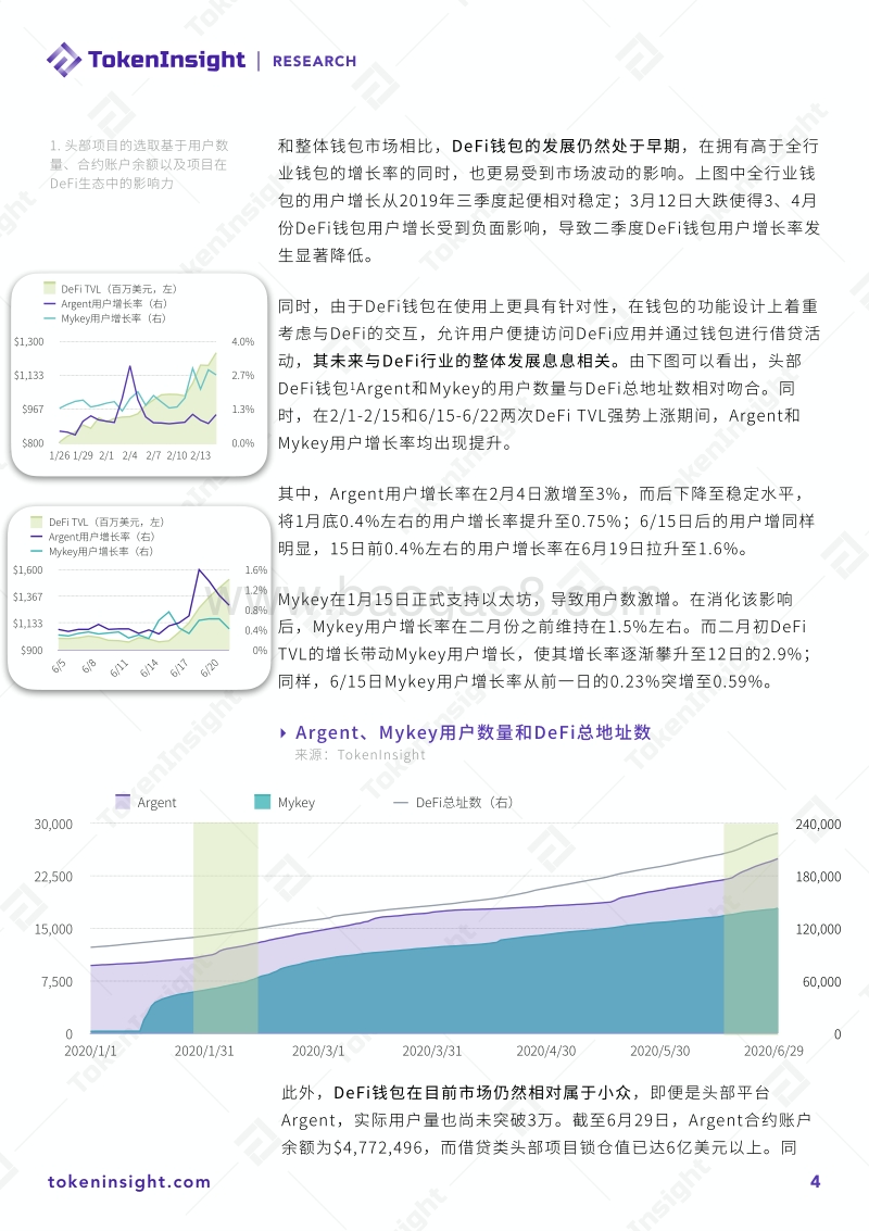2020上半年DeFi行业研究报告Part3：资管与其他.pdf_第4页