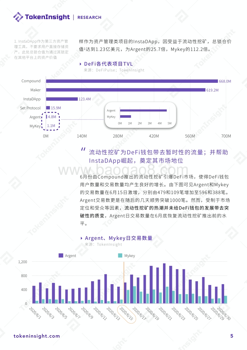 2020上半年DeFi行业研究报告Part3：资管与其他.pdf_第5页