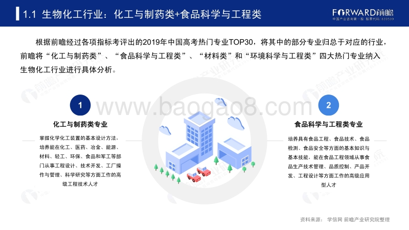 2020年高考志愿填报全解析：生物化工行业报考热门专业、院校及前景.pdf_第4页