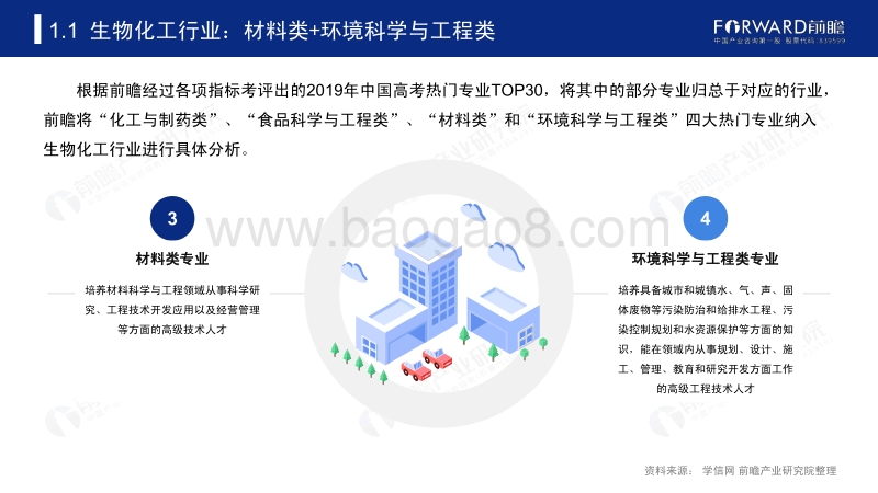 2020年高考志愿填报全解析：生物化工行业报考热门专业、院校及前景.pdf_第5页