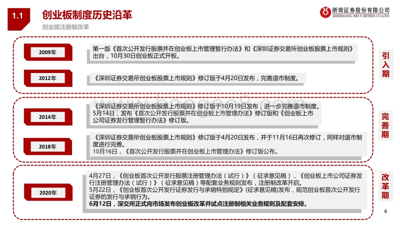 制度对比和影响分析：创业板注册制改革.pdf_第4页