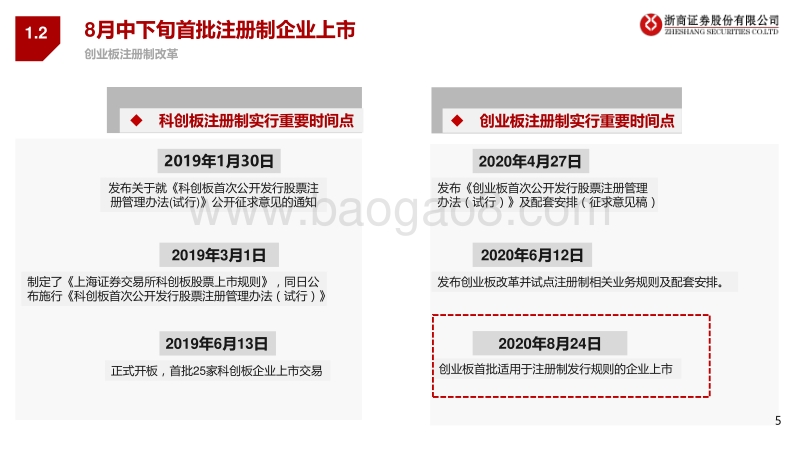 制度对比和影响分析：创业板注册制改革.pdf_第5页