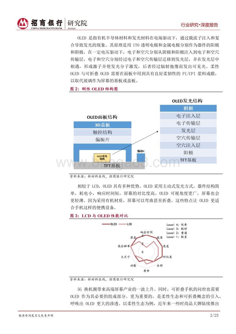 半导体显示行业之材料篇：市场、技术、产能三联动机制推动产业发展.pdf_第5页