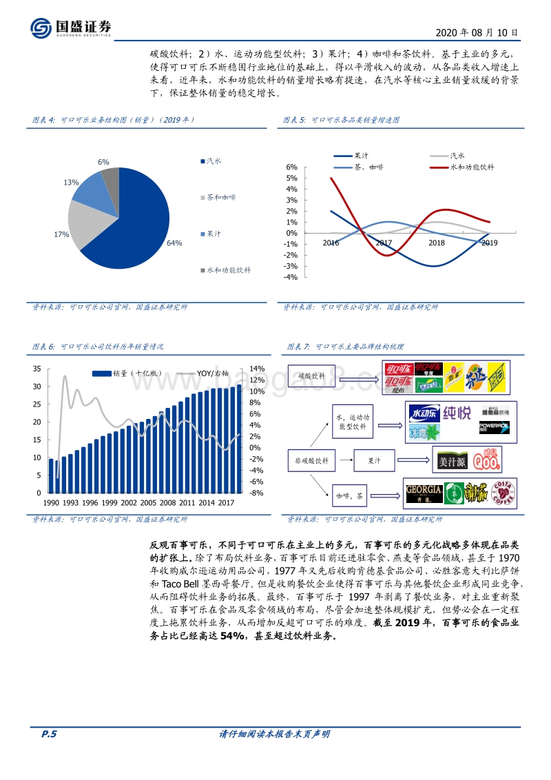 软饮料专题之可口可乐.pdf_第5页
