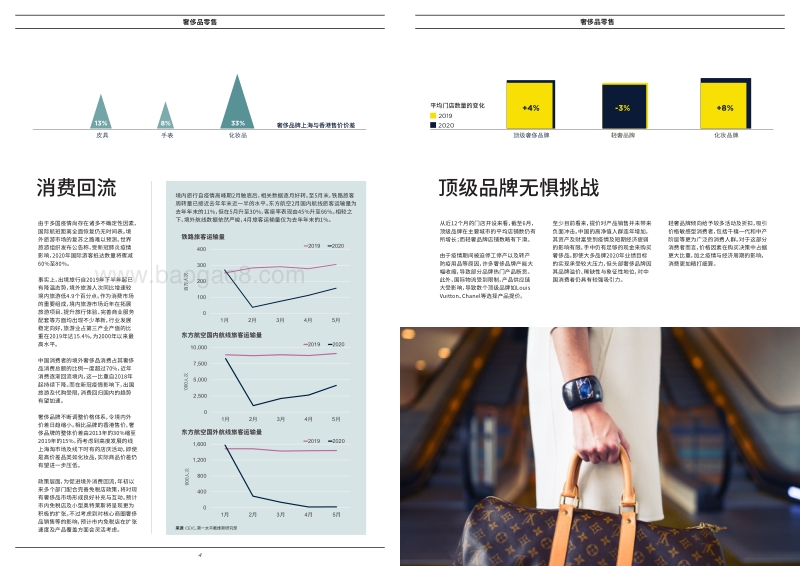 2020中国奢侈品零售.pdf_第3页