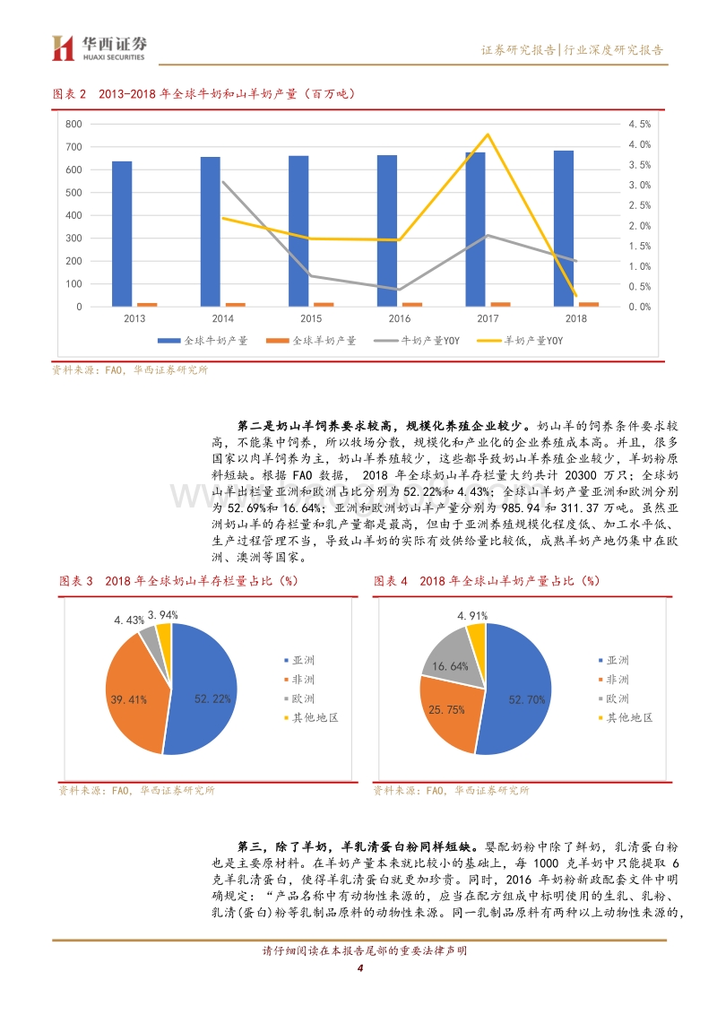羊奶粉行业系列报告之奶源篇：星星之火，可以燎原.pdf_第4页