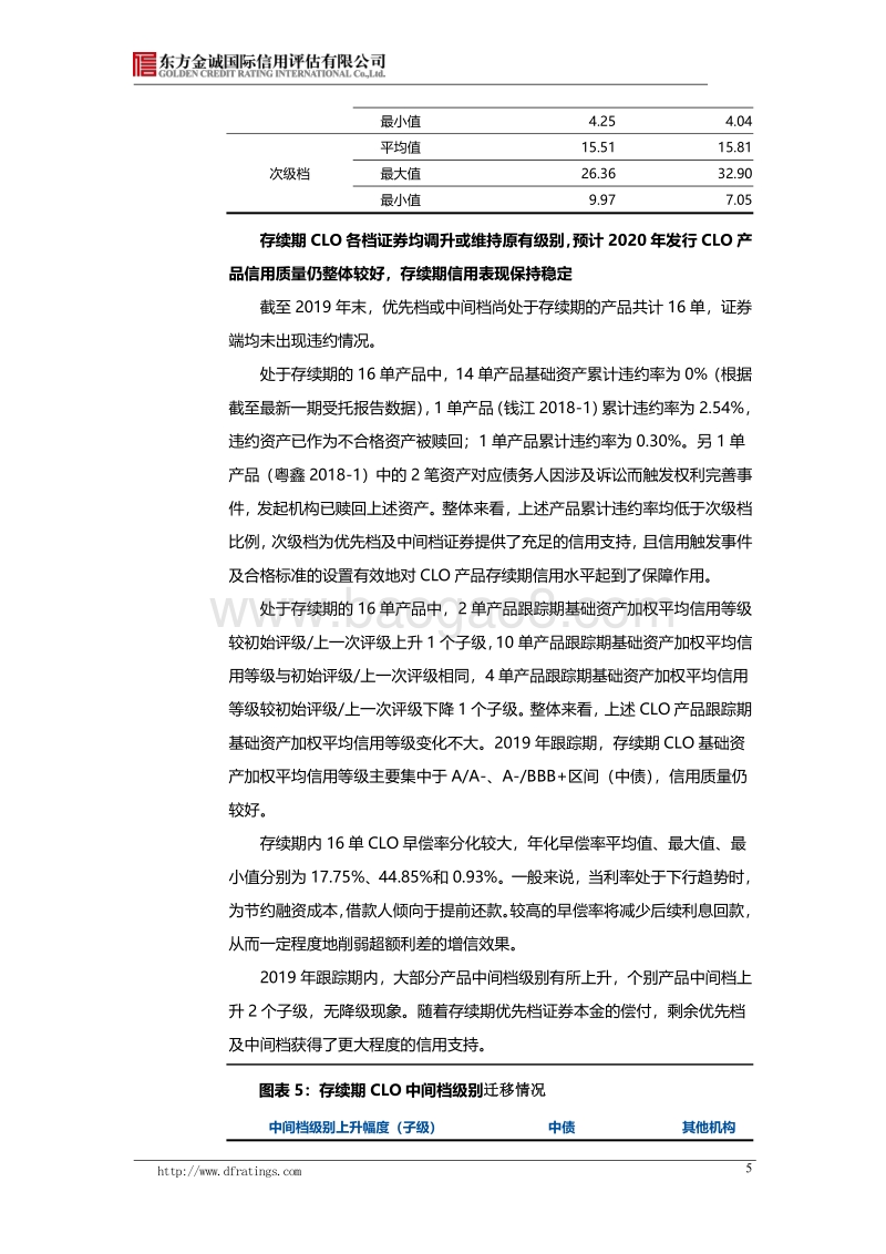 2019年我国CLO信用风险回顾与2020年展望.pdf_第5页