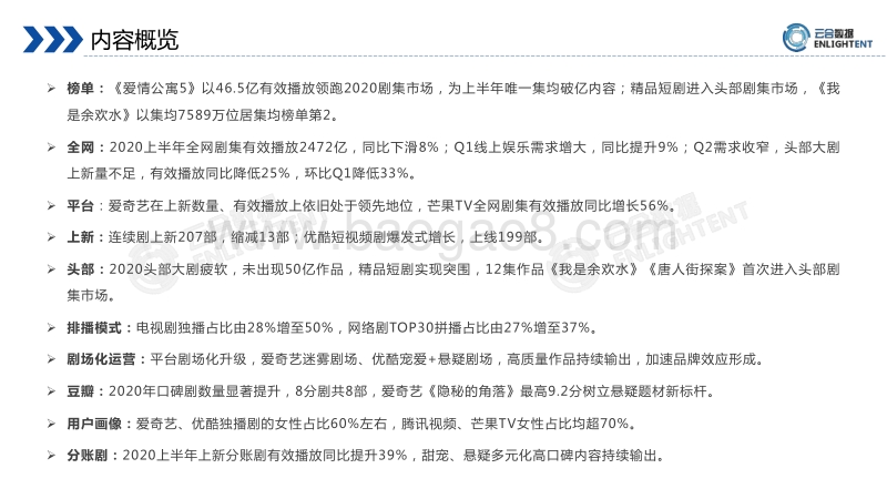 2020H1连续剧网播表现及用户分析报告.pdf_第3页