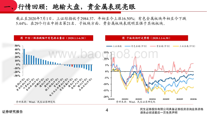 2020年中期有色行业投资策略：坚守钴锂、贵金属，关注铜铝修复.pdf_第4页