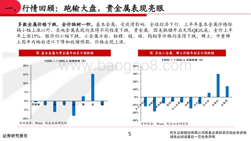 2020年中期有色行业投资策略：坚守钴锂、贵金属，关注铜铝修复.pdf_第5页