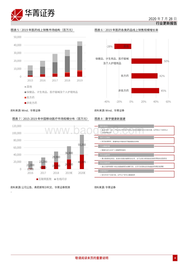 “互联网+”医药：跨入新的发展时代.pdf_第4页