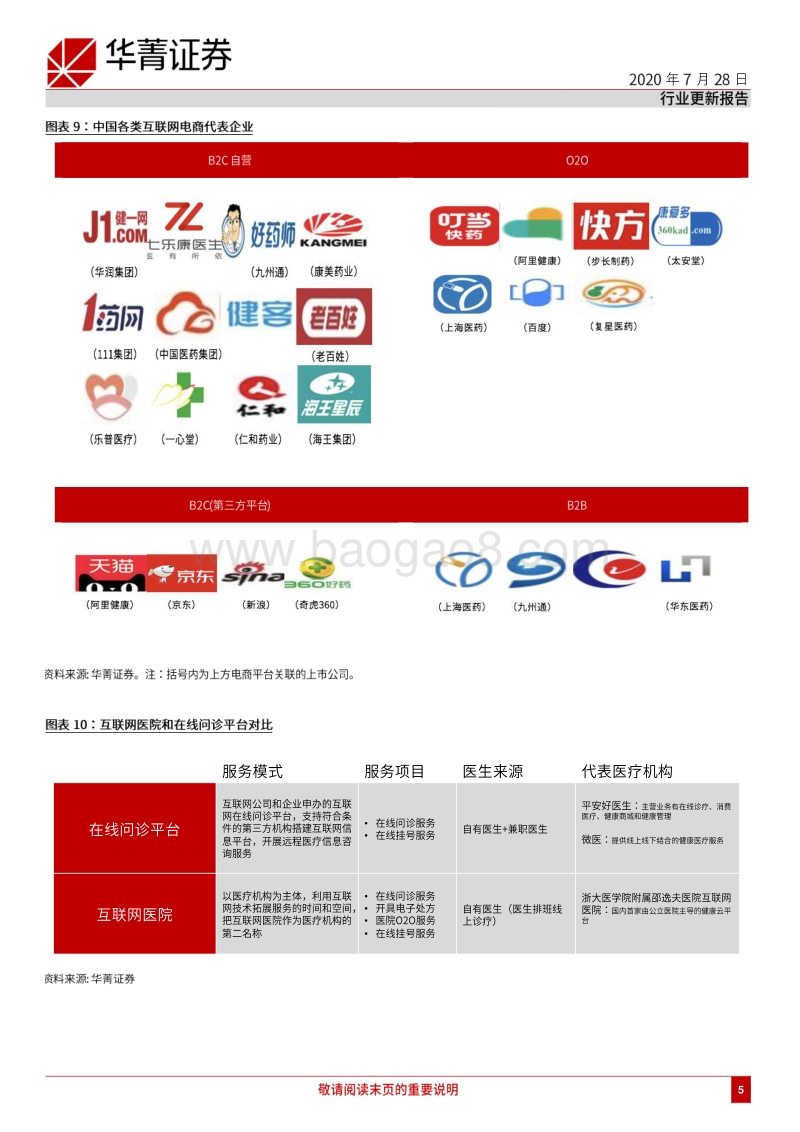 “互联网+”医药：跨入新的发展时代.pdf_第5页