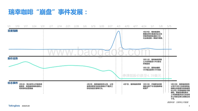 从瑞幸咖啡“崩盘”事件，探究咖啡消费人群特征差异.pdf_第4页