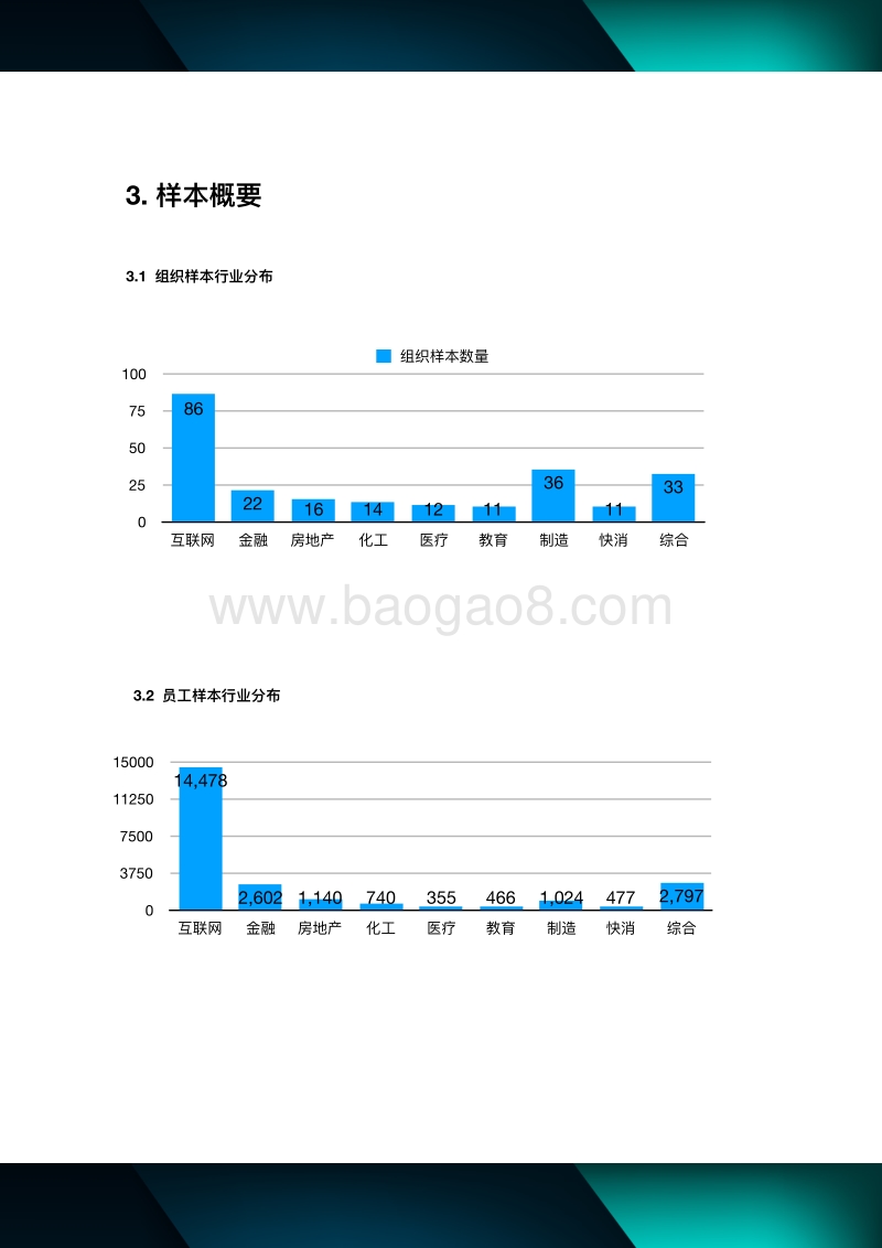 2019领导，生态与文化组织调研与诊断白皮书.pdf_第5页