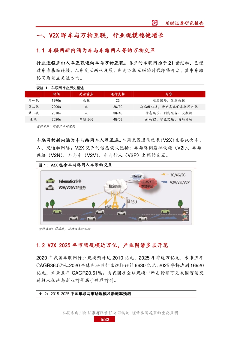 车联万物愿景渐近，产业图谱多点开花.pdf_第5页