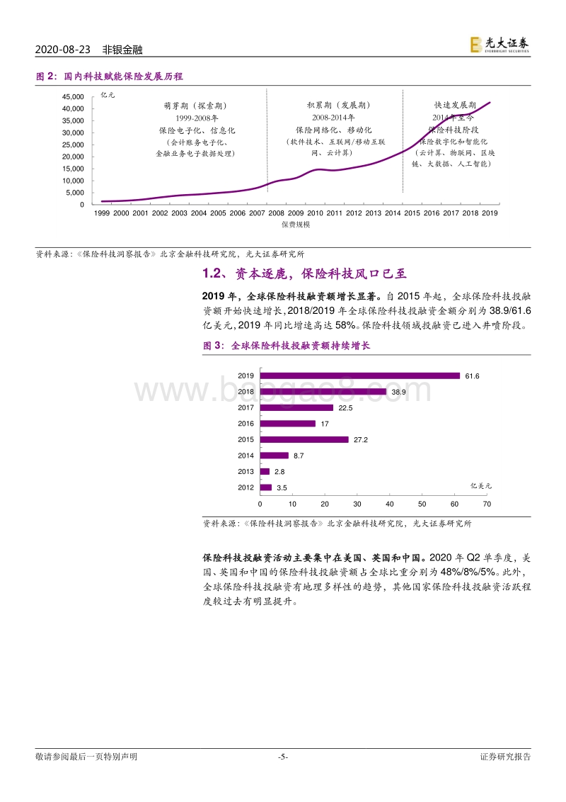 保险科技：资本逐鹿，风口已至.pdf_第5页
