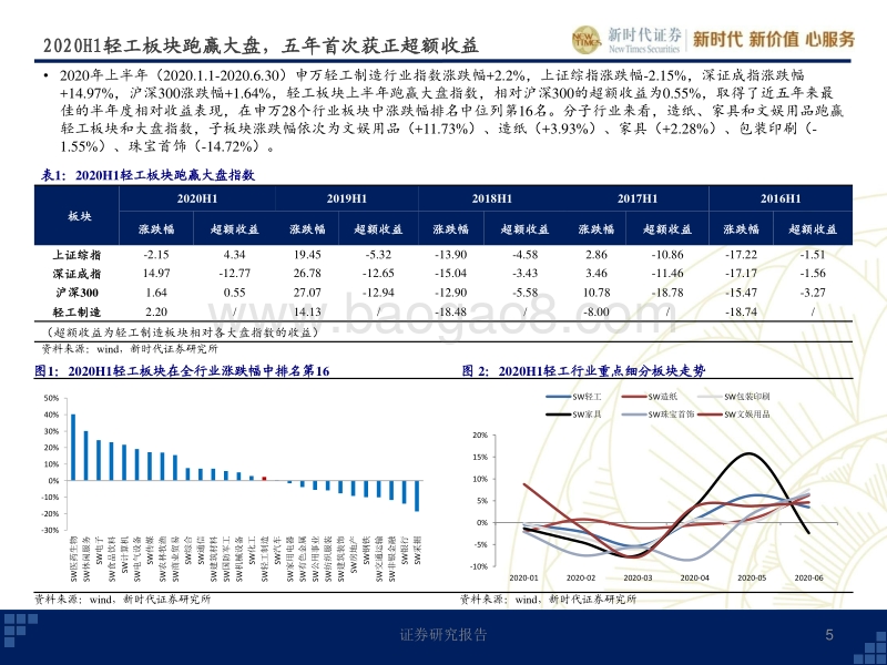 轻工行业2020年中期投资策略：聚焦造纸和家居，把握消费成长确定性.pdf_第5页