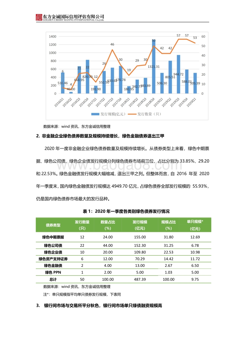 2020年一季度我国绿色债券市场分析.pdf_第3页