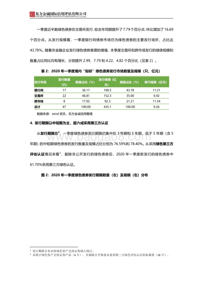 2020年一季度我国绿色债券市场分析.pdf_第4页
