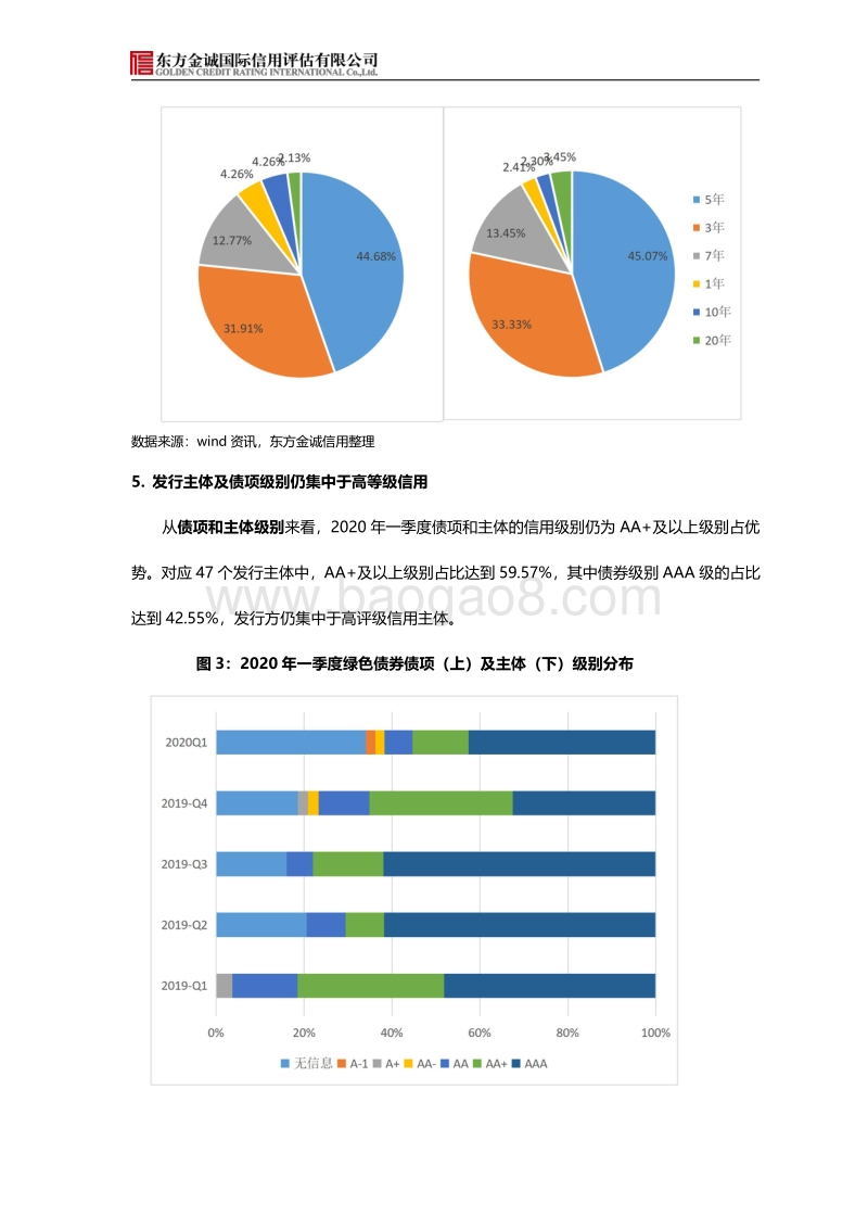 2020年一季度我国绿色债券市场分析.pdf_第5页
