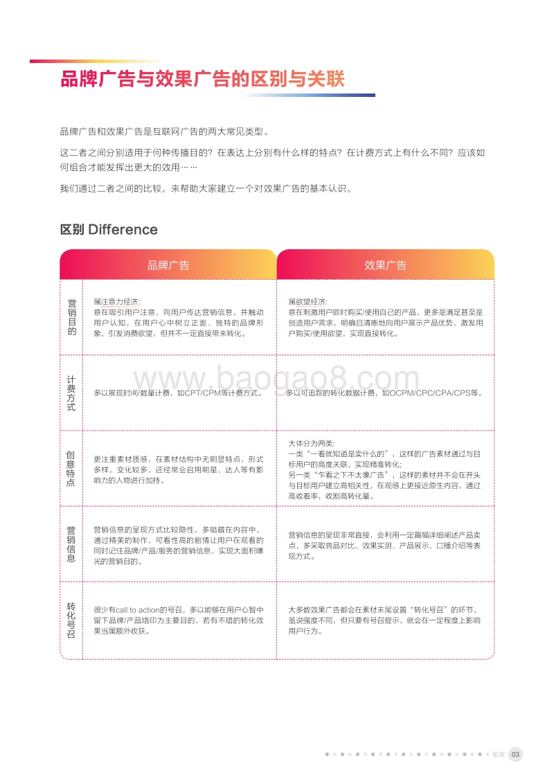 2019-2020年度抖音效果广告创意观察报告.pdf_第5页