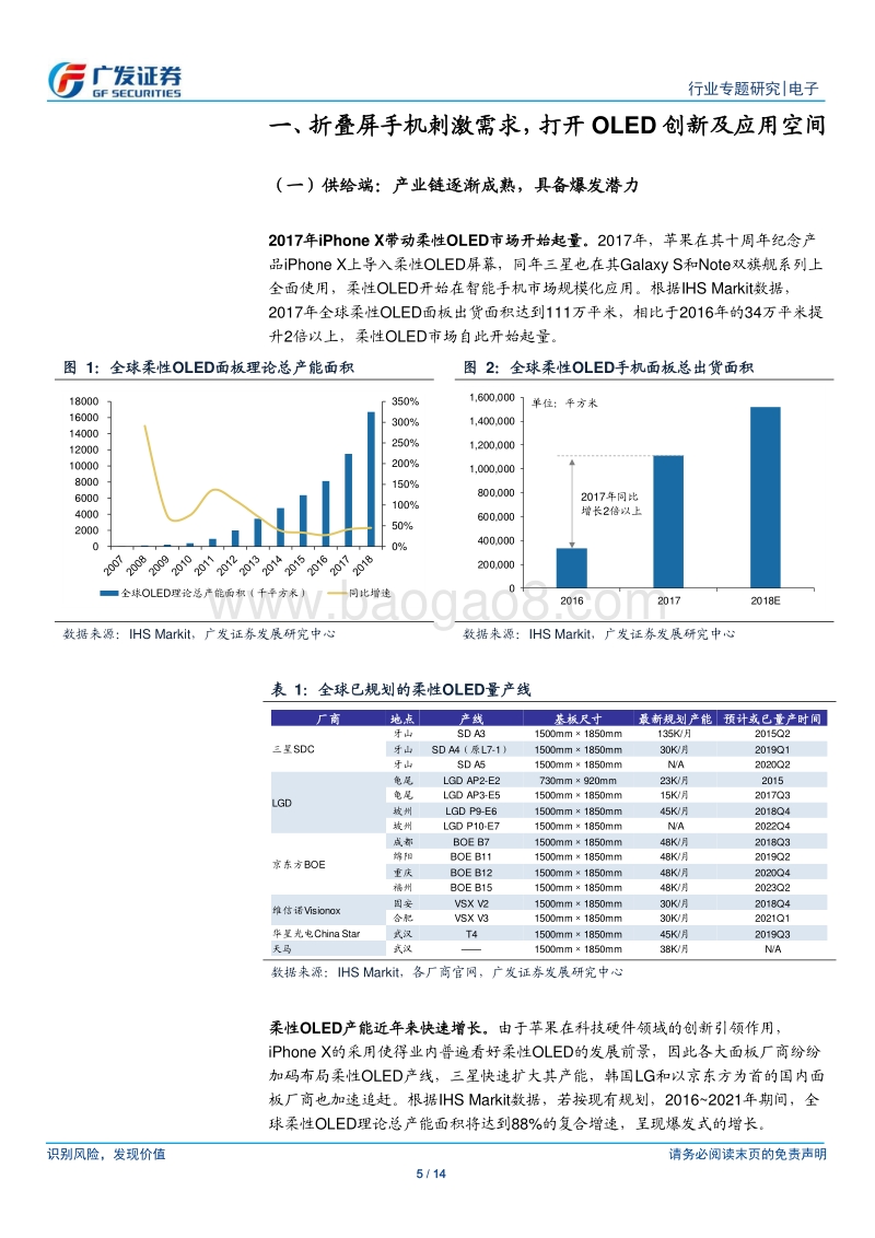 电子行业专题研究：OLED市场持续渗透，高速缓存芯片市场兴起.pdf_第5页