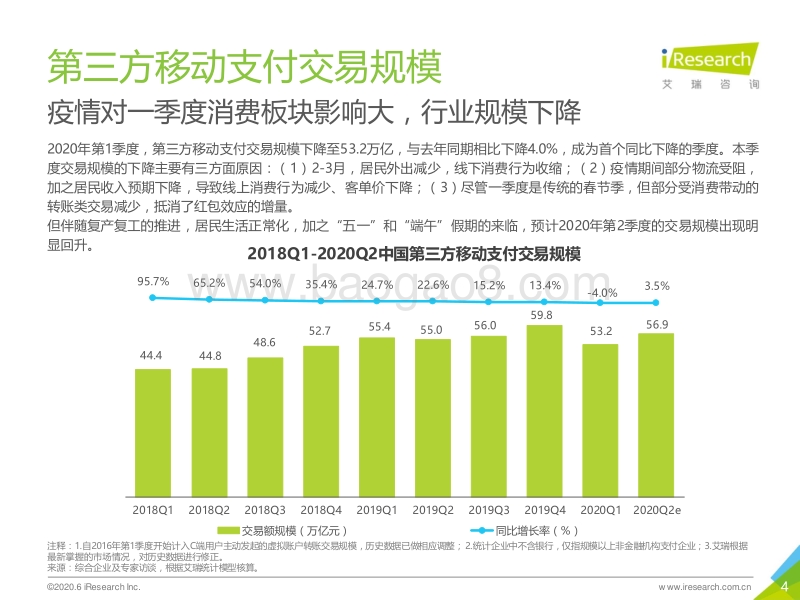 2020Q1&2020Q2e中国第三方支付市场数据发布报告.pdf_第4页